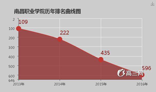 南昌职业学院怎么样 好不好