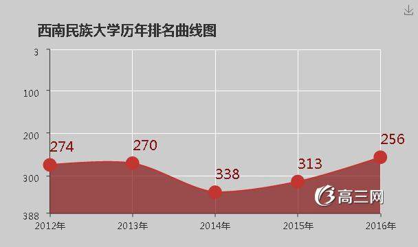 西南民族大学怎么样 好不好