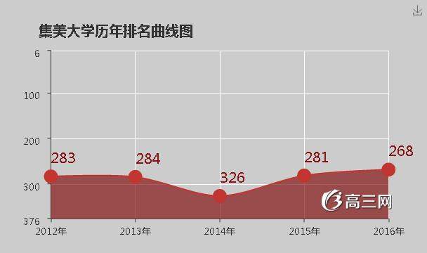 集美大学怎么样 好不好