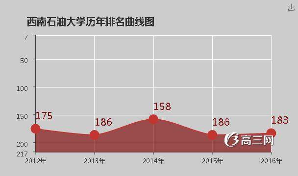 西南石油大学怎么样 好不好