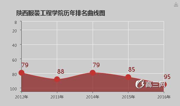 陕西服装工程学院怎么样 好不好