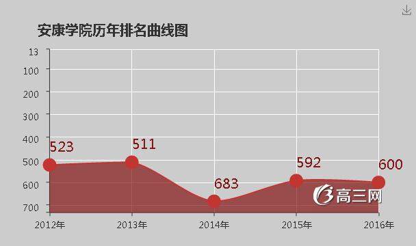 安康学院怎么样 好不好