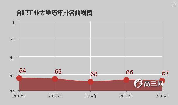 合肥工业大学怎么样 好不好