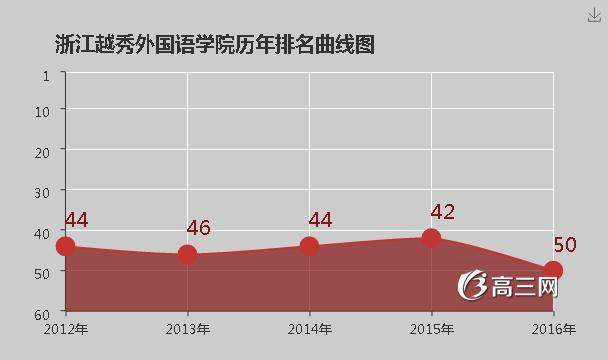 浙江越秀外国语学院怎么样 好不好