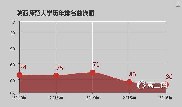 陕西师范大学怎么样 好不好