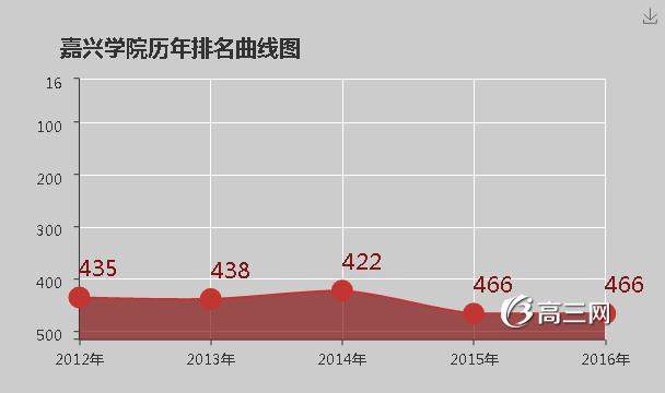 嘉兴学院怎么样 好不好