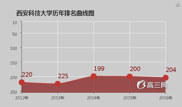 西安科技大学怎么样 好不好