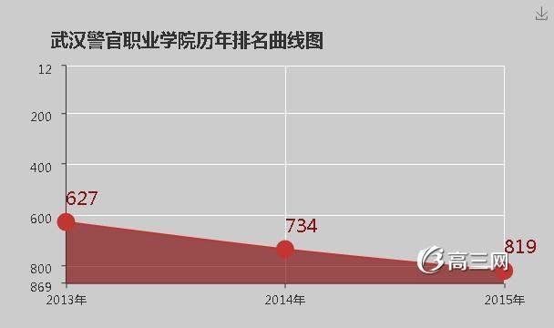 武汉警官职业学院怎么样 好不好