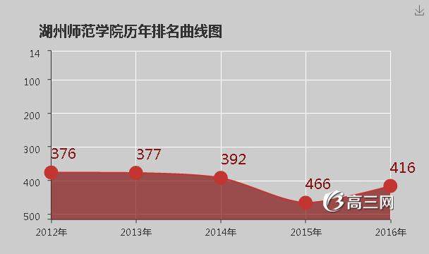 湖州师范学院怎么样 好不好