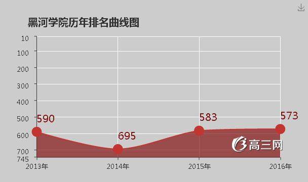 黑河学院怎么样 好不好