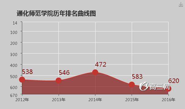 通化师范学院怎么样 好不好