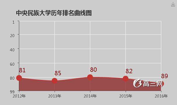 中央民族大学怎么样 好不好