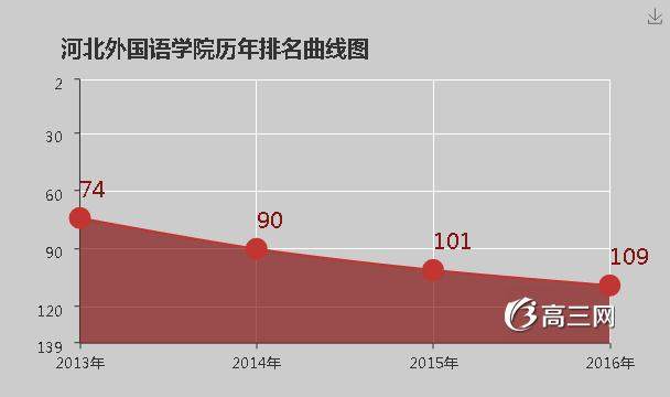 河北外国语学院怎么样 好不好