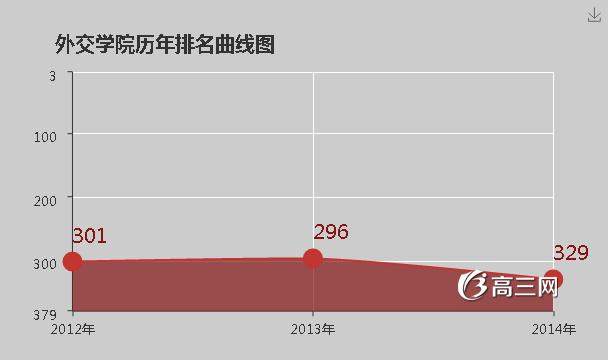 外交学院怎么样 好不好