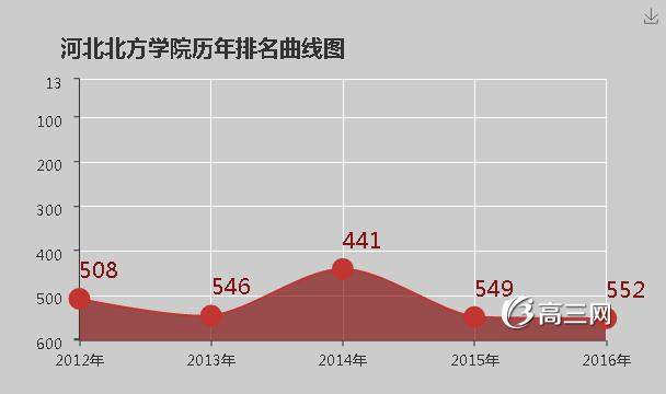 河北北方学院怎么样 好不好