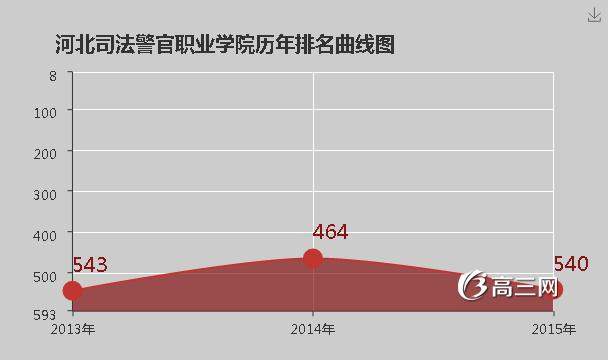 河北司法警官职业学院怎么样 好不好