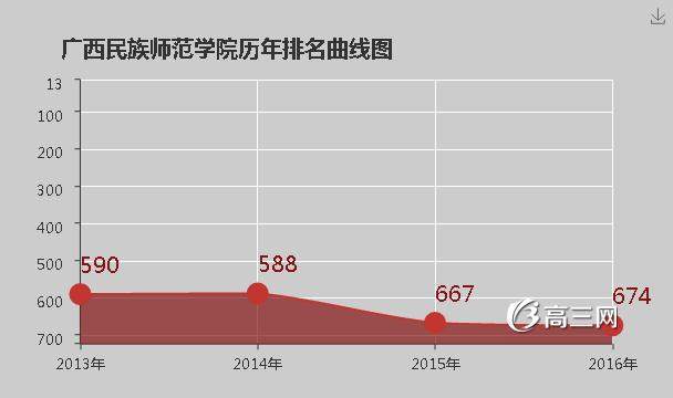 广西民族师范学院怎么样 好不好