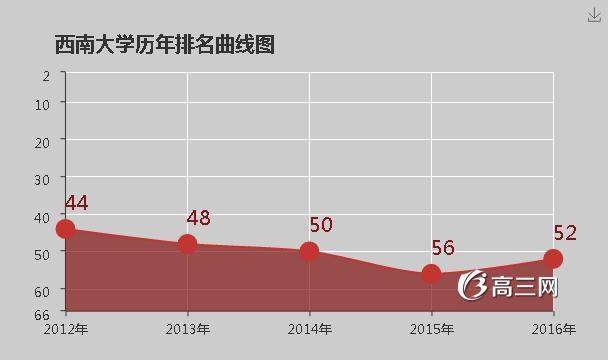 西南大学怎么样 好不好