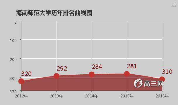 海南师范大学怎么样 好不好