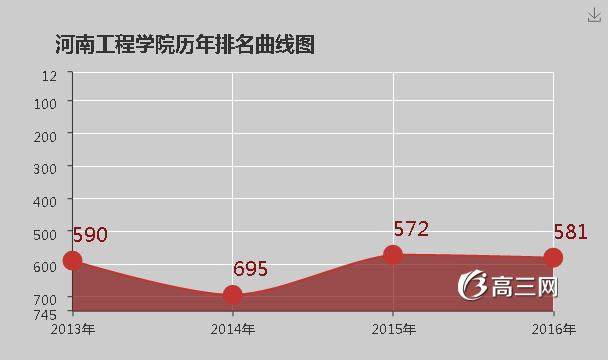 河南工程学院怎么样 好不好