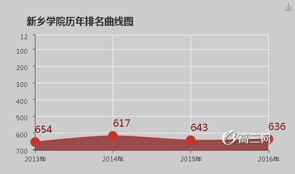 新乡学院怎么样 好不好