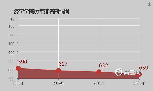 济宁学院怎么样 好不好