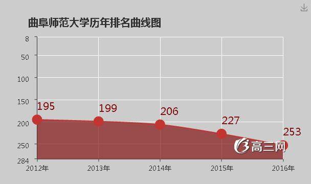 曲阜师范大学怎么样 好不好