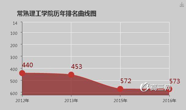 常熟理工学院怎么样 好不好