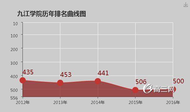 九江学院怎么样 好不好