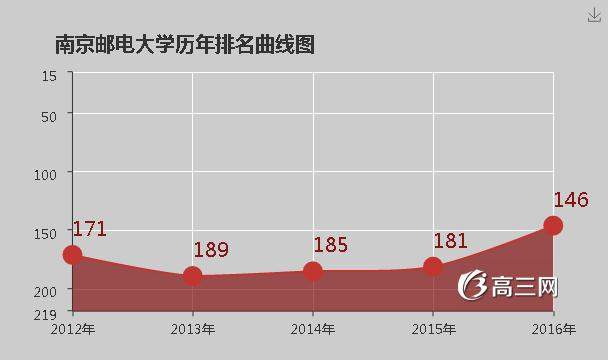 南京邮电大学怎么样 好不好