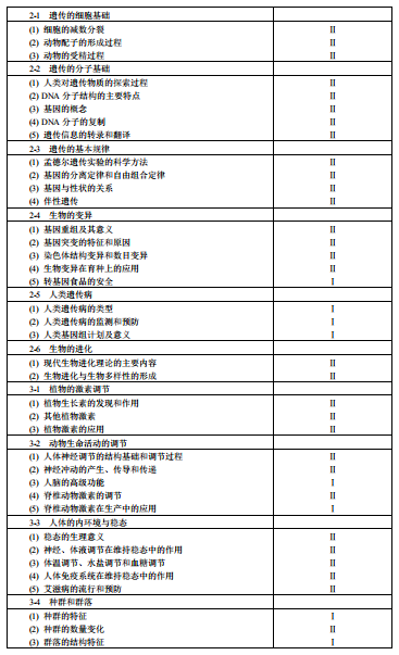 2018年高考全国统一考试大纲：生物