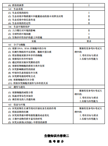 2018年高考全国统一考试大纲：生物