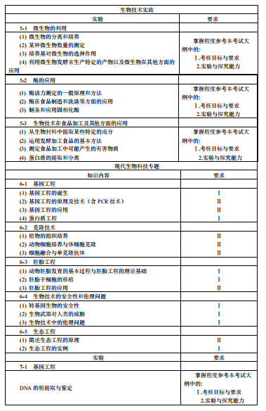 2018年高考全国统一考试大纲：生物