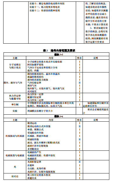 2018年高考全国统一考试大纲：物理