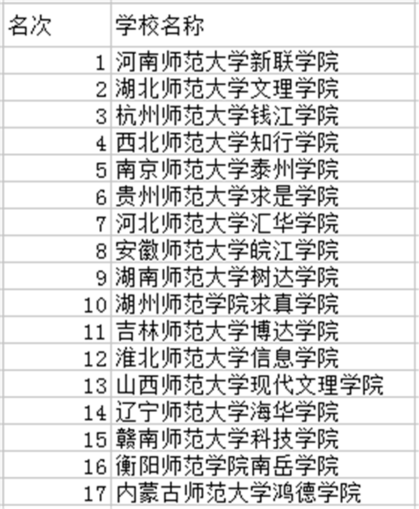 2018年中国师范类大学排名