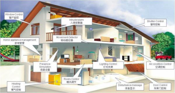 重庆电子工程职业学院专业排名