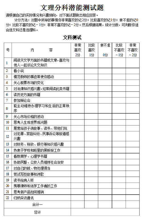 文理分科潜能测试题看你适合文科还是理科