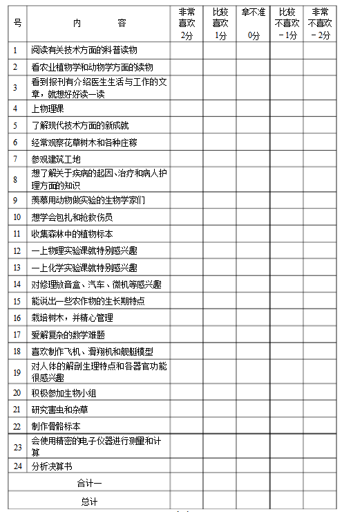 文理分科潜能测试题看你适合文科还是理科