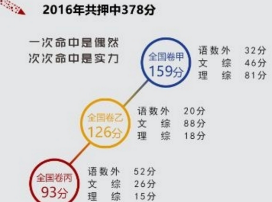 王后雄2018终极押题卷有用吗