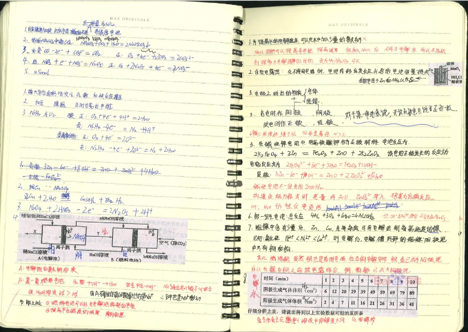 衡水中学状元手写笔记[化学]