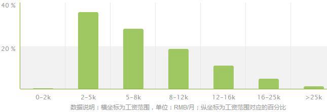 市政工程技术专业就业方向及就业前景分析