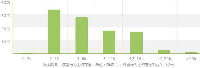 园林工程技术专业就业方向及就业前景分析