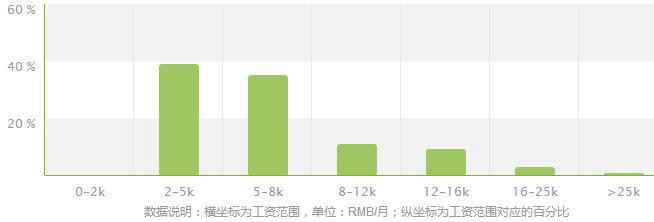 应用化工技术专业就业方向及就业前景分析