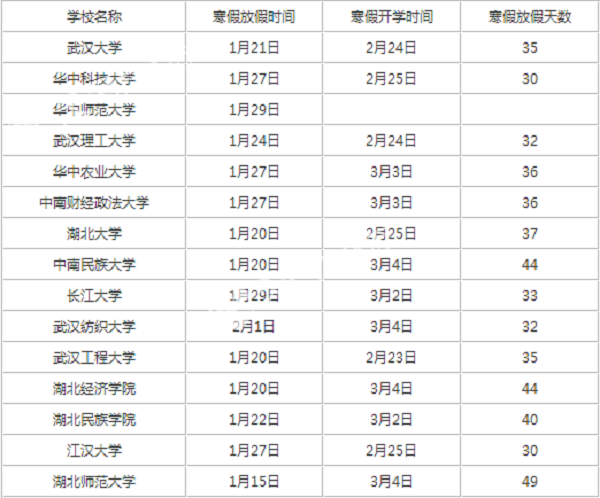 2018-2019年湖北高校寒假放假时间安排 什么时候大学生放寒假