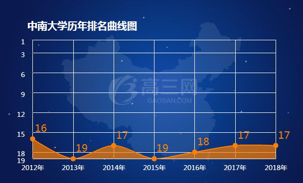 中南大学排名 2018全国最新排名第17名