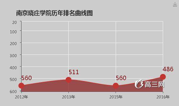 南京晓庄学院怎么样 好不好