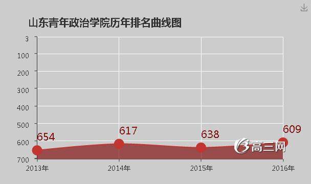 山东青年政治学院怎么样 好不好