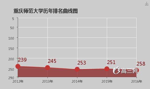 重庆师范大学怎么样 好不好