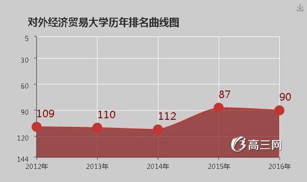 对外经济贸易大学怎么样 好不好