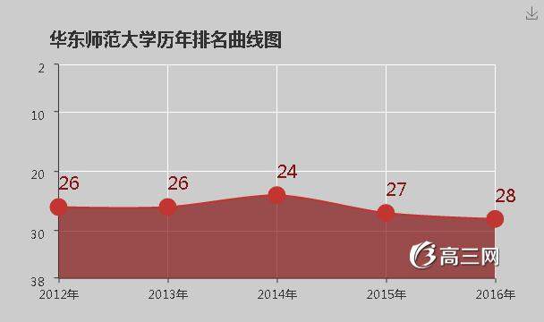 华东师范大学怎么样 好不好